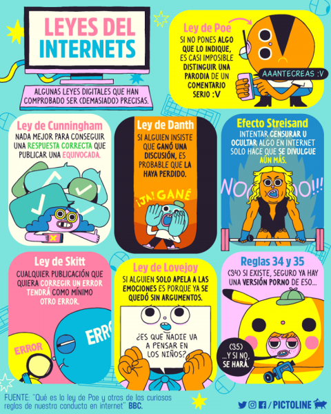 ANDO | Leyes de Internet